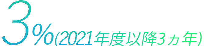 5%（2020年度以降３か年）